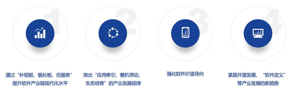 一文读懂《"十四五"软件和信息技术服务业发展规划》