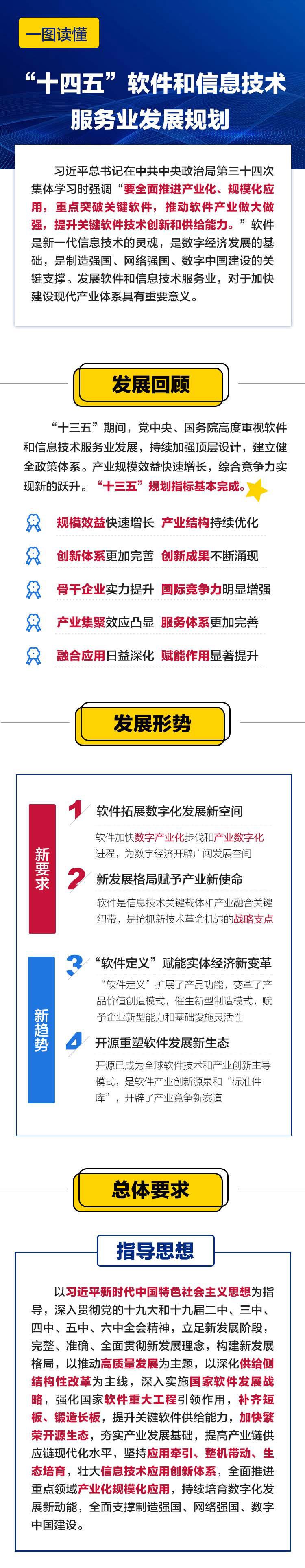 「图解」"十四五"软件和信息技术服务业发展规划